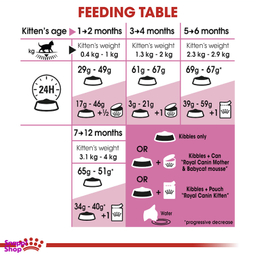 غذای خشک گربه رویال کنین مدل Mother & Baby وزن 2 کیلوگرم