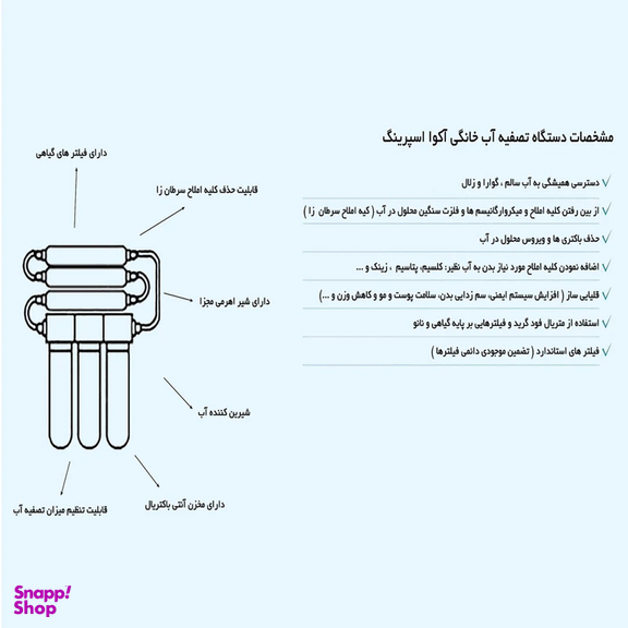 دستگاه تصفیه کننده آب آکوآ اسپرینگ مدل UF-SF4000 به همراه فیلتر دستگاه تصفیه کننده آب بسته 4 عددی