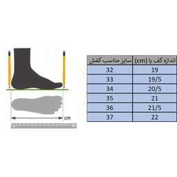 کتانی پسرانه مدل new balance 530 رنگ آبی سفید