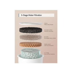 ظرف آب حیوانات خانگی یوفی مدل T7220 به همراه فیلتر آب مدل T7230