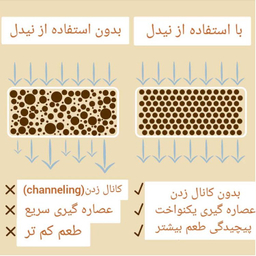 نیدل و استند مرسانا مدل GH5214