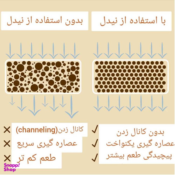 نیدل و استند مرسانا مدل GH5214