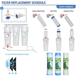 فیلتر دستگاه تصفیه آب بلوط مدل BL FILTER 03 مجموعه 3 عددی