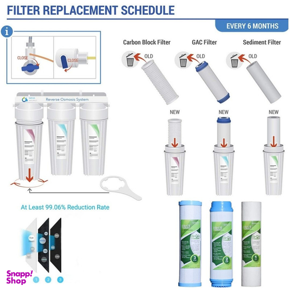 فیلتر دستگاه تصفیه آب بلوط مدل BL FILTER 03 مجموعه 3 عددی