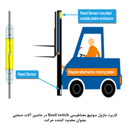 کیت آموزش الکترونیک مهندسیکا مدل ماژول حسگر سوئیچ مغناطیسی Reed-011