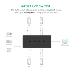 سوییچ 4 پورت KVM یوگرین مدل CM154 کد 50280