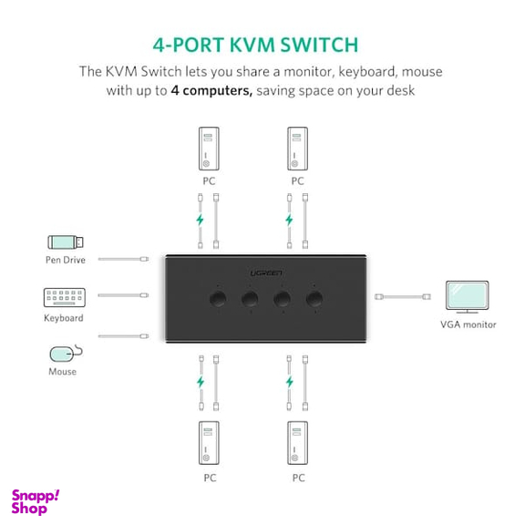 سوییچ 4 پورت KVM یوگرین مدل CM154 کد 50280