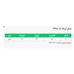 مانتو زنانه السانا مدل آرمانا 222505 رنگ آبی تیره