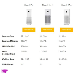 دستگاه تصفیه هوای هوشمند شیائومی نسخه گلوبال مدل Mi Air Purifier 4 Pro