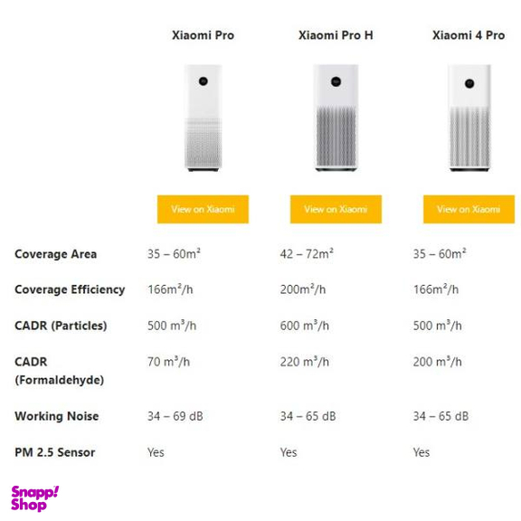 دستگاه تصفیه هوای هوشمند شیائومی نسخه گلوبال مدل Mi Air Purifier 4 Pro