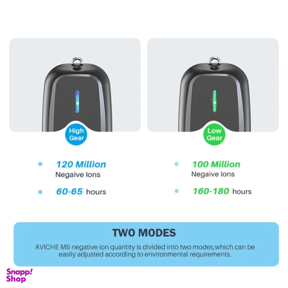 دستگاه تصفیه کننده هوا آویچه مدل m5