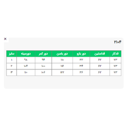 مانتو زنانه السانا مدل سیرنگ کد 210453