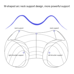 ماساژور گردن مدل U-Shaped Pillow