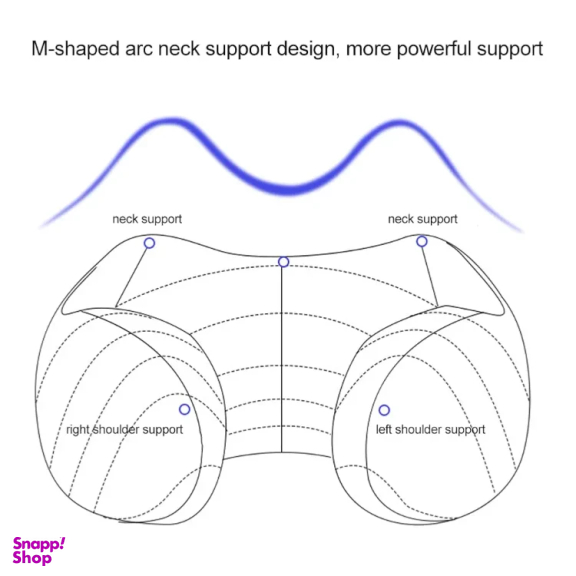 ماساژور گردن مدل U-Shaped Pillow