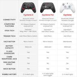 دسته بازی گیمسر مدل CYCLONE 2