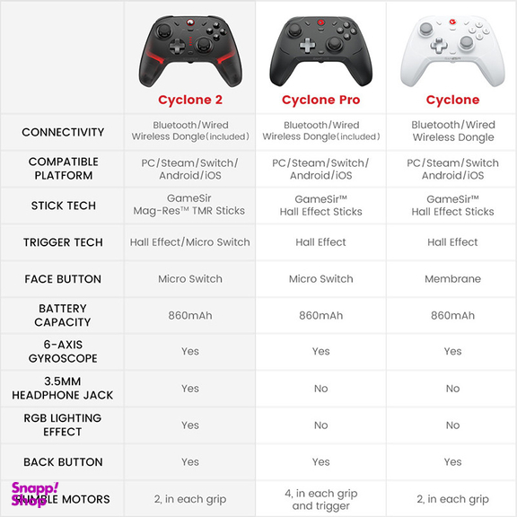 دسته بازی گیمسر مدل CYCLONE 2