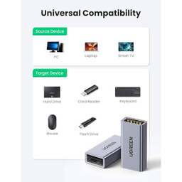 مبدل USB-A Female یوگرین مدل US381 کد 20119