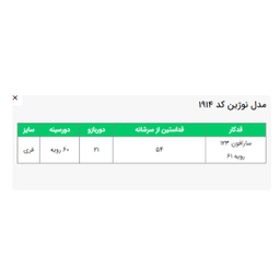 سارافون و رویه السانا مدل نوژین کد 191409
