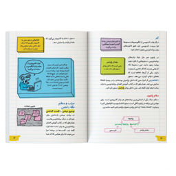 کتاب آموزش برنامه‌ نویسی پایتون اثر گرانت اسمیت نشر کیان