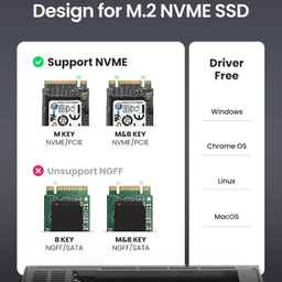 باکس حافظه M.2 SSD یوگرین مدل CM400
