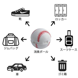 بوگیر کمد و کیف دایسو مدل توپی بسته 2 عددی