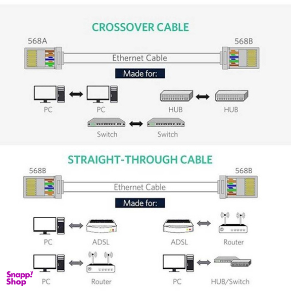 سوکت شبکه CAT6 Shielded یوگرین مدل NW111 بسته 100 عددی