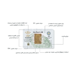 شمش طلای 18 عیار زربد مدل Gold 750