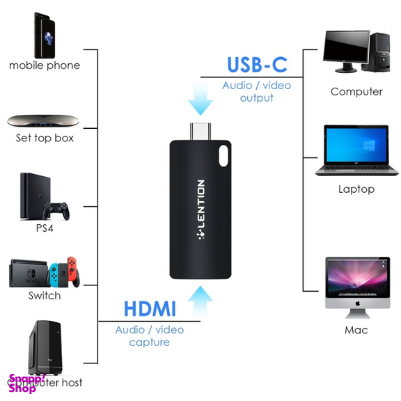 کارت کپچر HDMI لنشن مدل VC20