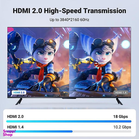 کابل تبدیل HDMI 2.0 یوگرین مدل HD118 کد 40411 طول 3 متر