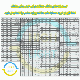 هدلایت خودرو اسمارت مدل M10 PRO پایه H7 بسته 2 عددی
