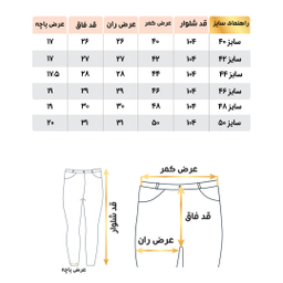 شلوار جین مردانه مدل راسته کد 9737416