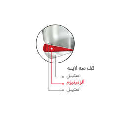 زودپز پارس استیل مدل کفه سه لایه کد 0101/0104 گنجایش 7 ليتر