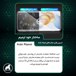 محافظ صفحه نمایش آنتی پرپل کینگ کونگ مدل Tough مناسب گوشی موبایل شیائومی Poco X6 Pro