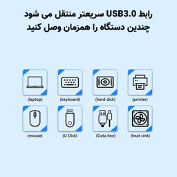 هاب 4 پورت USB سایرکس مدل SX-DUB302