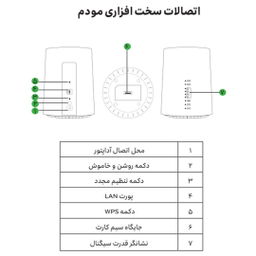 مودم ایرانسل مدل TFi60-G1 به همراه سیم کارت
