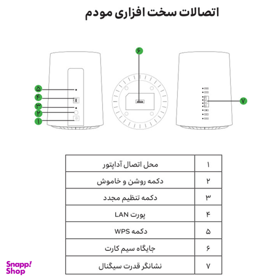 مودم ایرانسل مدل TFi60-G1 به همراه سیم کارت