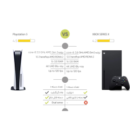 کنسول بازی سونی مدل PS5 Slim نسخه دیجیتالی ریجن آسیا