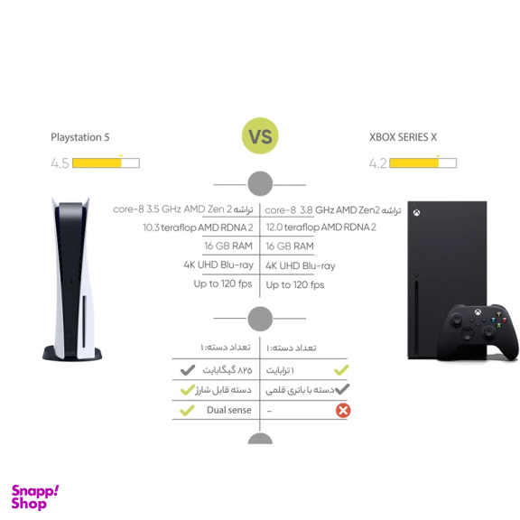 کنسول بازی سونی مدل PS5 Slim نسخه دیجیتالی ریجن آسیا