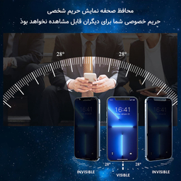محافظ صفحه نمایش پرایوسی راک اسپیس مدل HyPRV مناسب برای گوشی موبایل اپل iPhone 12 Pro Max