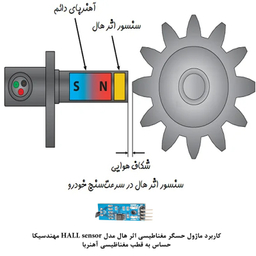 کیت آموزش الکترونیک مهندسیکا مدل ماژول حسگر مغناطیسی اثر هال HALL E-016