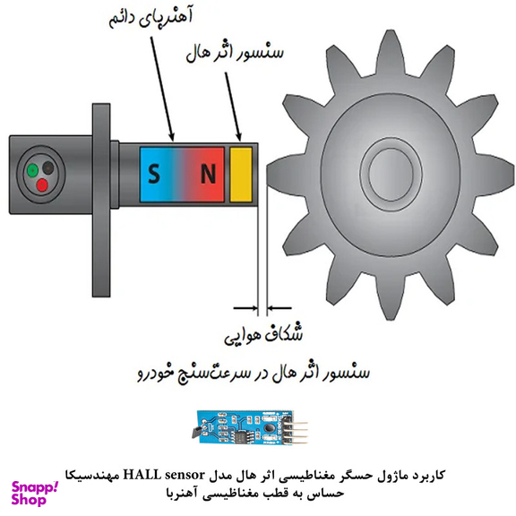 کیت آموزش الکترونیک مهندسیکا مدل ماژول حسگر مغناطیسی اثر هال HALL E-016