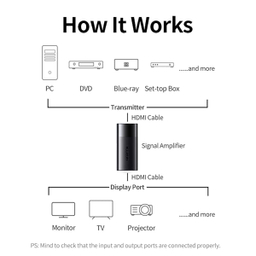مبدل تقویت کننده سیگنال HDMI Female یوگرین مدل CM429 کد 10943