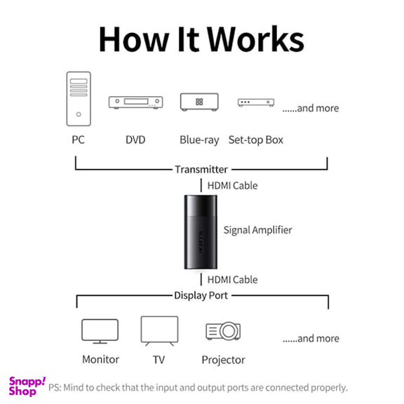 مبدل تقویت کننده سیگنال HDMI Female یوگرین مدل CM429 کد 10943