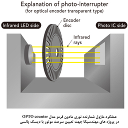 کیت آموزش الکترونیک مهندسیکا مدل ماژول شمارنده نوری مادون قرمز OPTO-017
