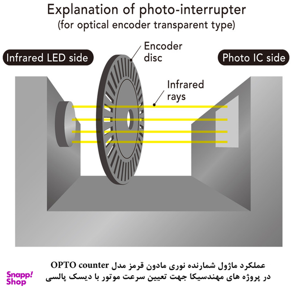 کیت آموزش الکترونیک مهندسیکا مدل ماژول شمارنده نوری مادون قرمز OPTO-017