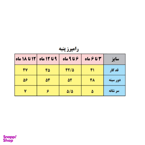 سرهمی نوزادی بی بی وان مدل ماشین رنگ قرمز