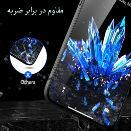 محافظ صفحه نمایش گوشی موبایل لیتو مدل 2.5D مناسب برای اپل iPhone 13 ProMax