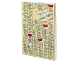 کتاب نمونه آزمونهای مستند و پرتکرار برگزار شده استخدامی فیزیک اثر نسیم احمد پور نشر رویای سبز
