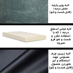 پادری شاران هوم مدل اسفنج دار طرح مخمل راه راه فانتزی سایز 40 ×65 سانتی متر