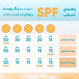 کرم ضد آفتاب بی رنگ پیکسل مدل SENSITIVE AND DRY SKIN حجم 50 میلی لیتر